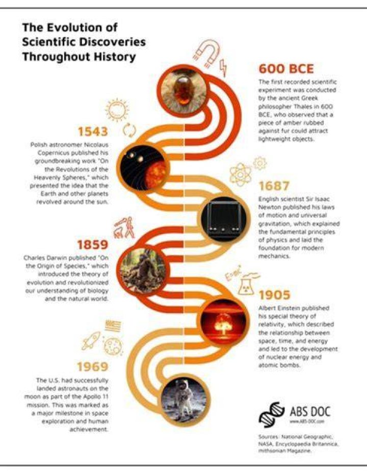 Discoveries And Insights Into His Unique Heritage