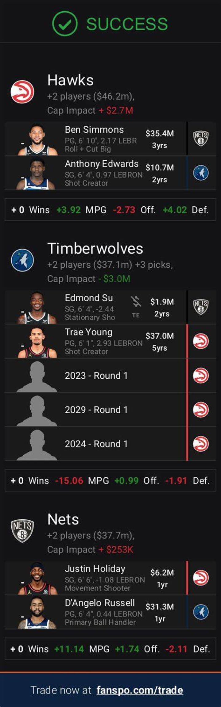 TWolves expected to reengage trade talks for Rockets’ Tucker
