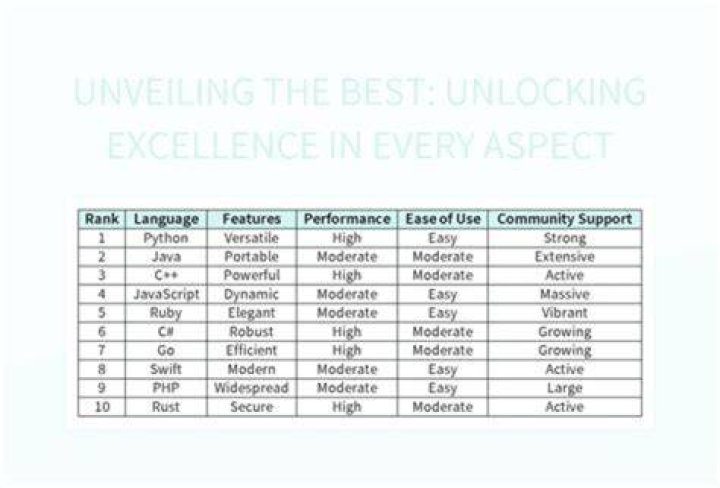 Unlocking Secrets And Revealing Excellence